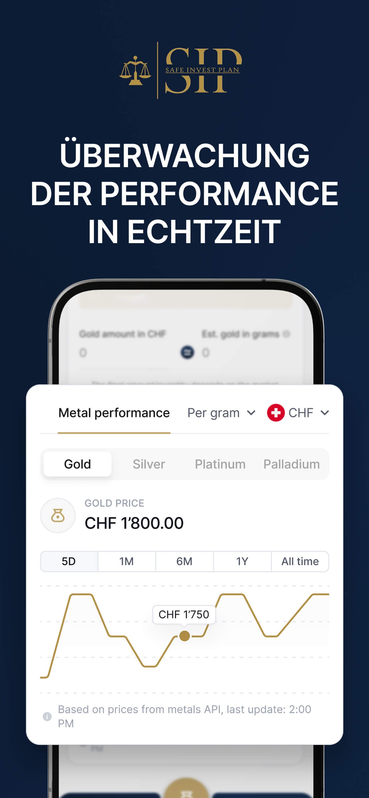 Original SIP-App-Mockup: Performance überwachen